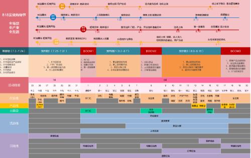 苏宁公布818购物节作战攻略： 大快消成新主战场